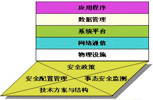 網(wǎng)銀安全管理與安全評(píng)價(jià)業(yè)務(wù)協(xié)同發(fā)展探討