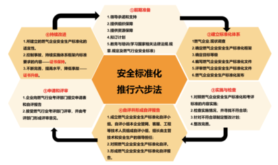 驅(qū)動(dòng)安全與業(yè)務(wù)深度融合的智能化安全評(píng)價(jià)體系構(gòu)建