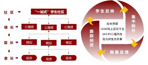 全國(guó)“一審?fù)ā蹦Ｊ筋I(lǐng)先辦學(xué)，我校榮膺學(xué)生社區(qū)管理評(píng)定A級(jí)評(píng)價(jià)安全業(yè)務(wù)雙華冠