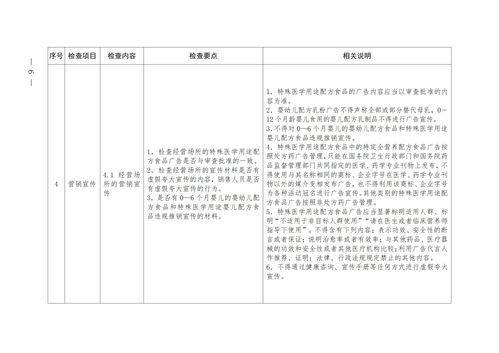 精準(zhǔn)監(jiān)管護(hù)航特醫(yī)食品 筑牢民生安全防線(xiàn)——上海市發(fā)布特醫(yī)食品銷(xiāo)售安全監(jiān)督檢查指南及檢查要點(diǎn)表